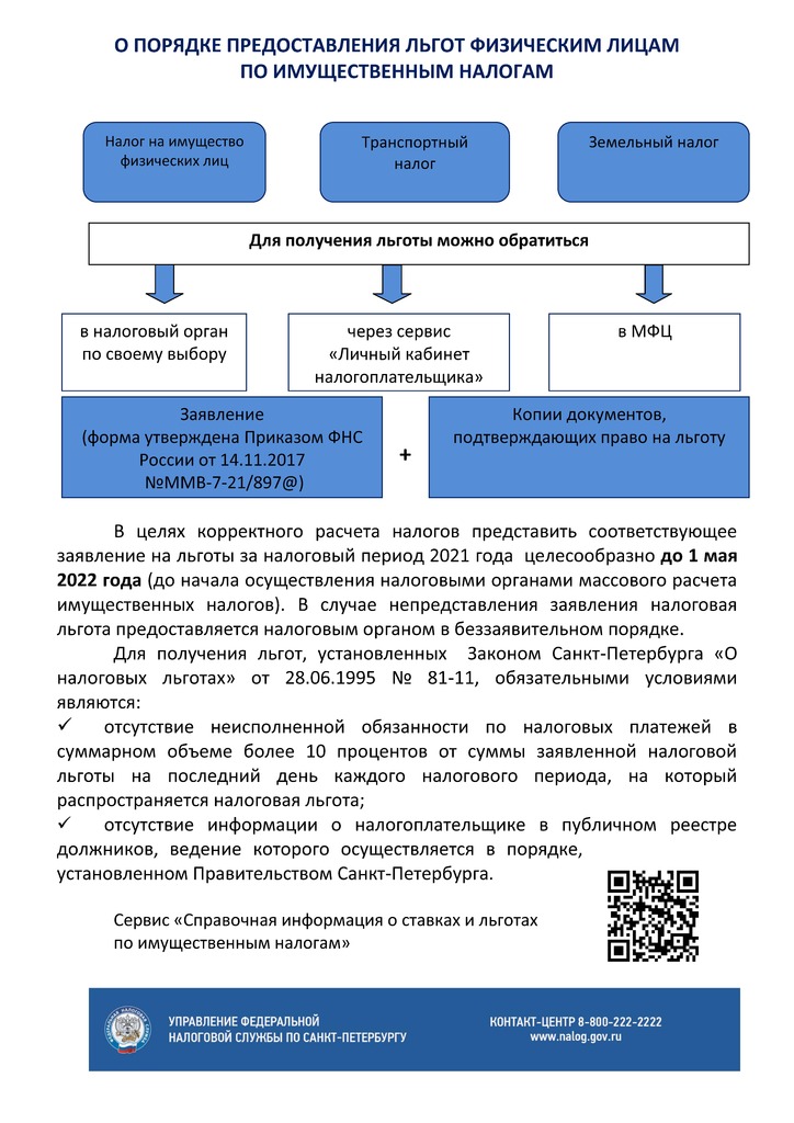 _Порядок подачи заявления о льготе_ФЛ.jpg