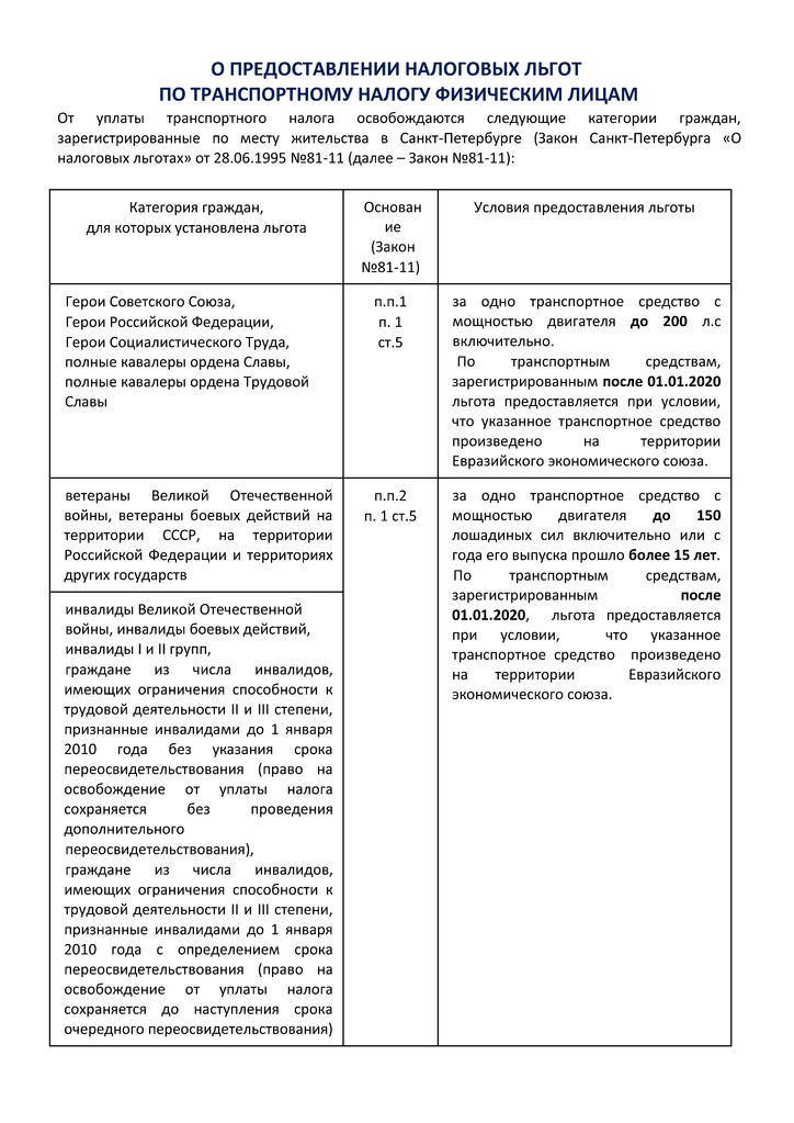 _Льготы_Транспорт ФЛ_Страница_1.jpg _Льготы_Транспорт ФЛ_Страница_1.jpg