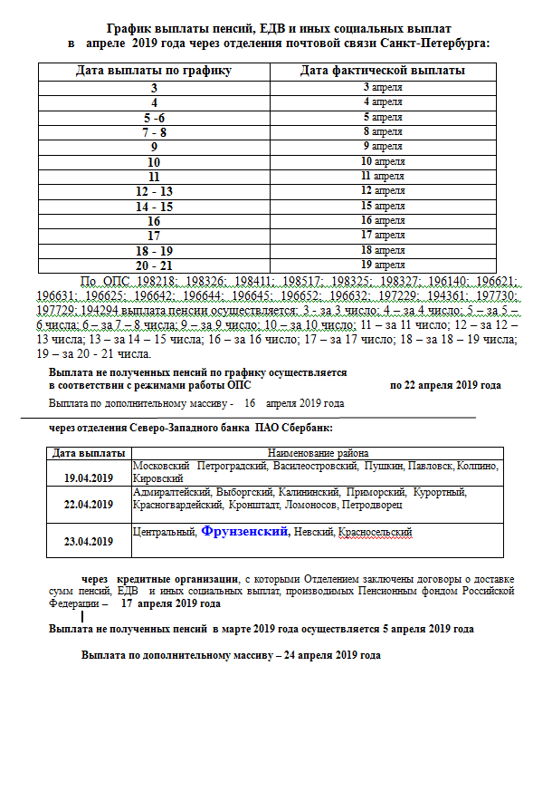 график АПРЕЛЬ 2019.png