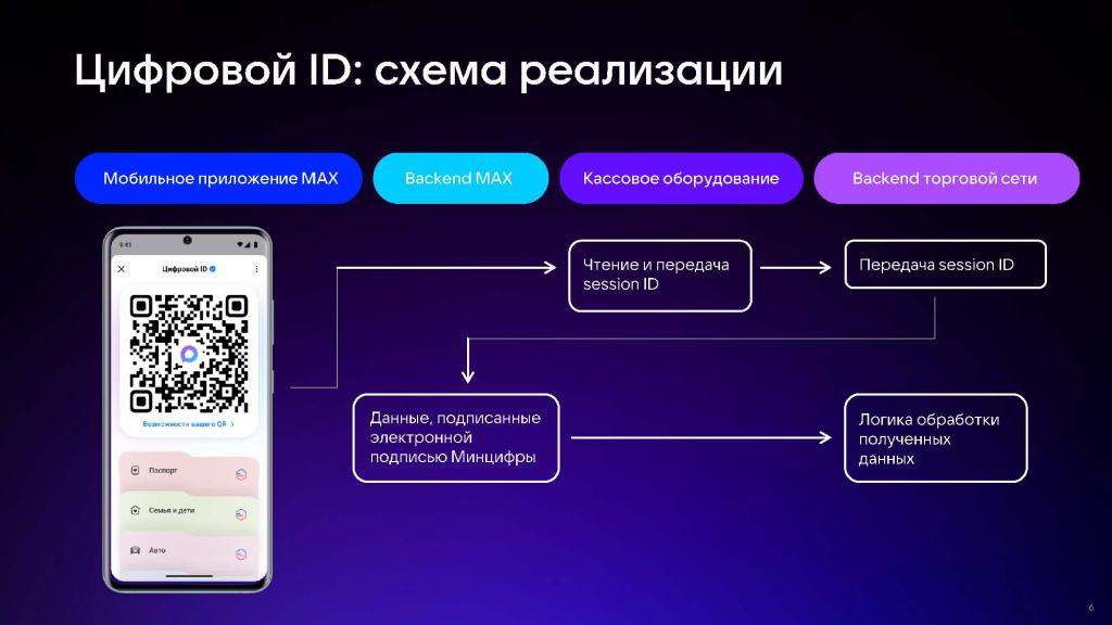 Цифровой ID MAX_Страница_06.jpg