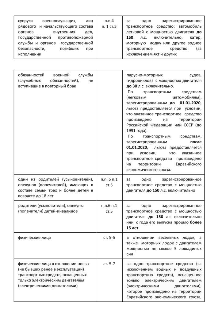 _Льготы_Транспорт ФЛ_Страница_3.jpg _Льготы_Транспорт ФЛ_Страница_3.jpg